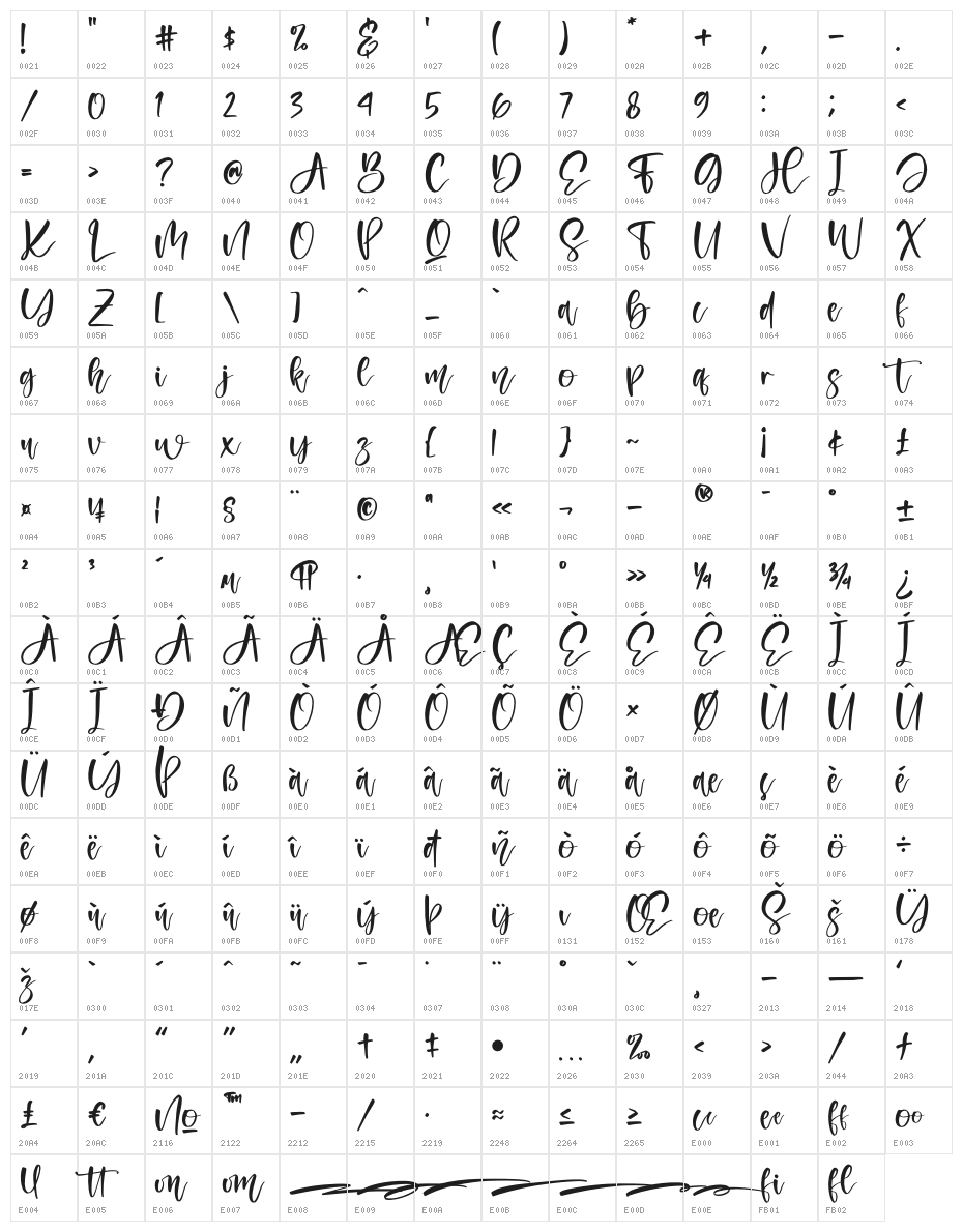 Amigoste Character Map