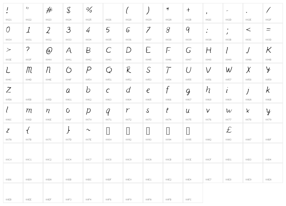 Amihan Character Map