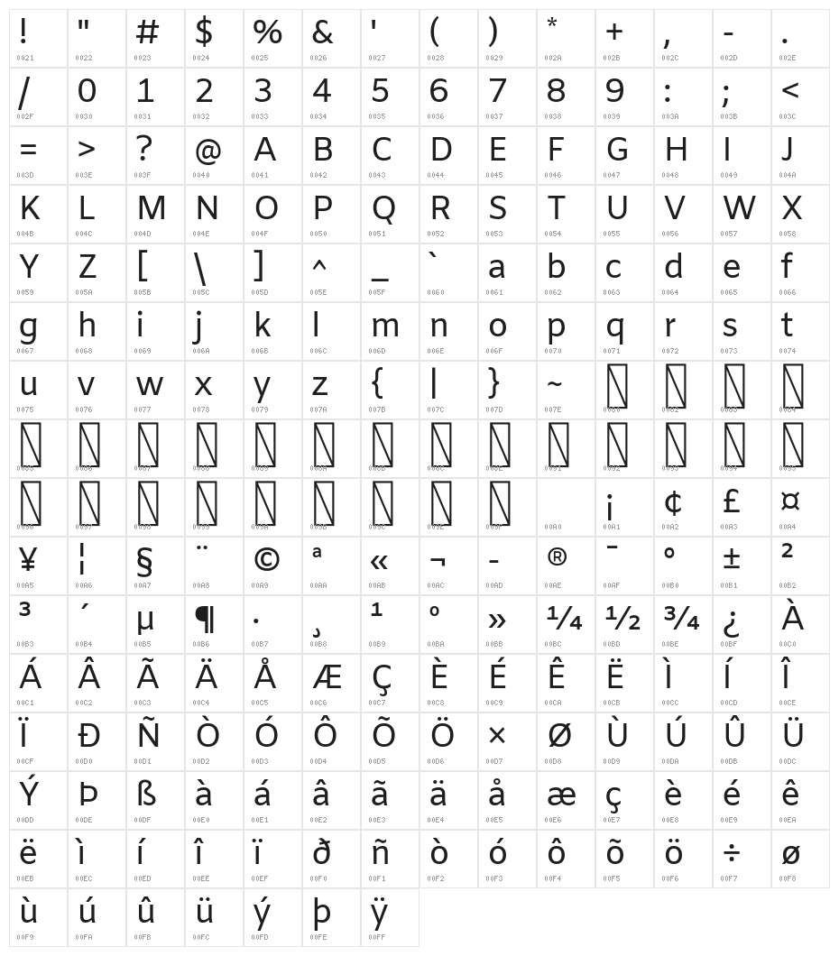 Amiko Regular Character Map