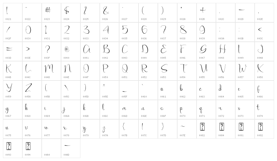 Amillea Character Map