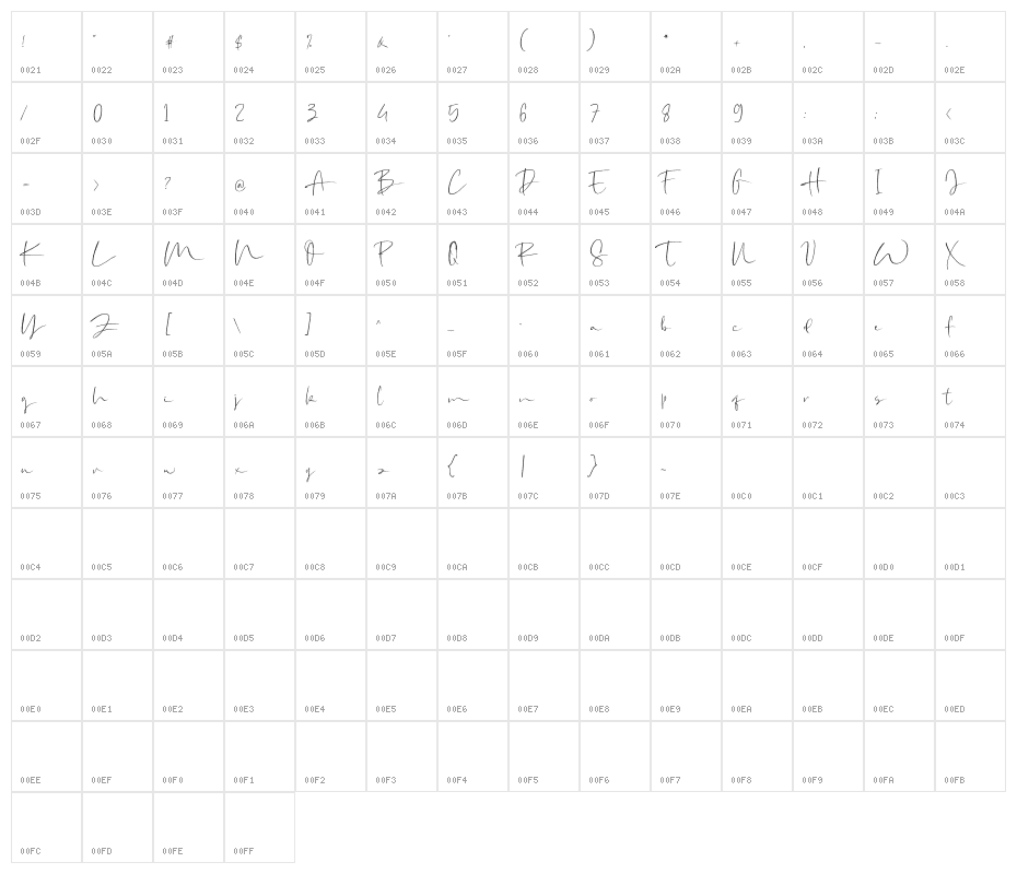 AmilliaRocheteDemo Character Map
