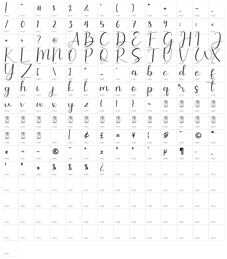 Amillina Character Map