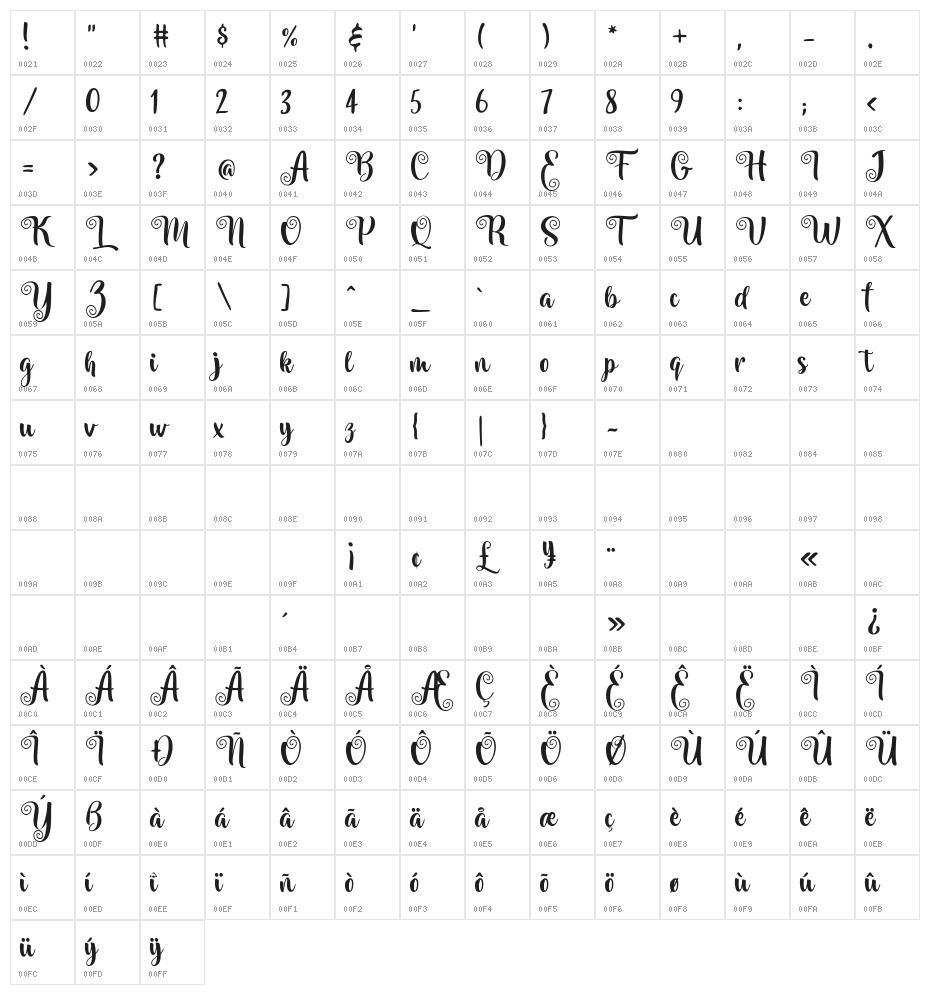 Amilya Character Map