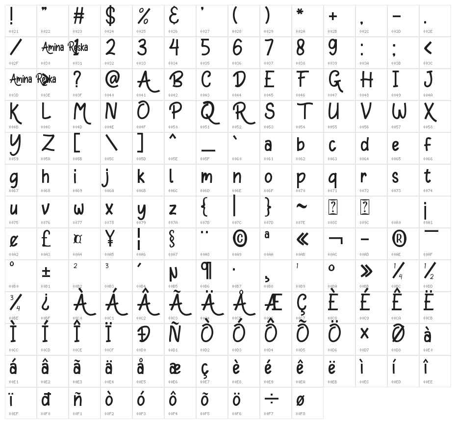 Amina Reska Character Map
