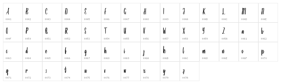 Amindinah Character Map
