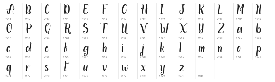 Aminetta Character Map