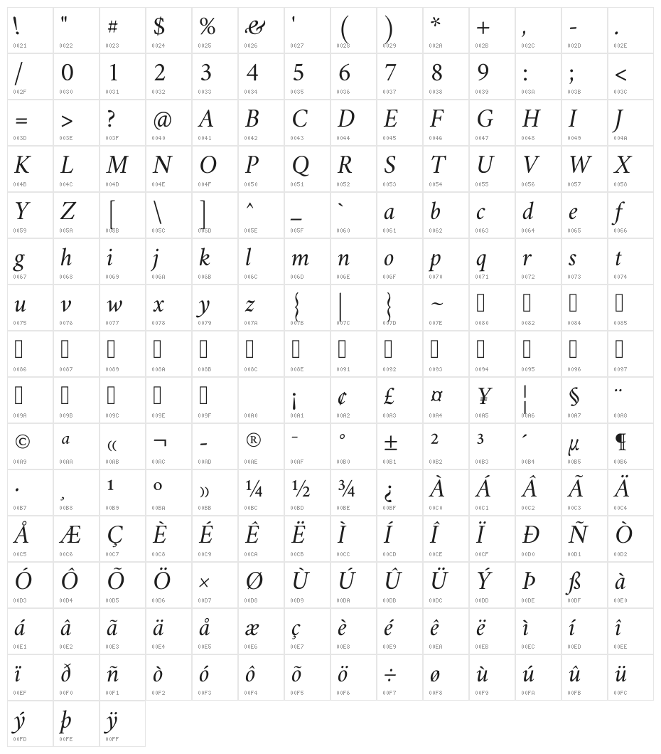 Amiri Italic Character Map