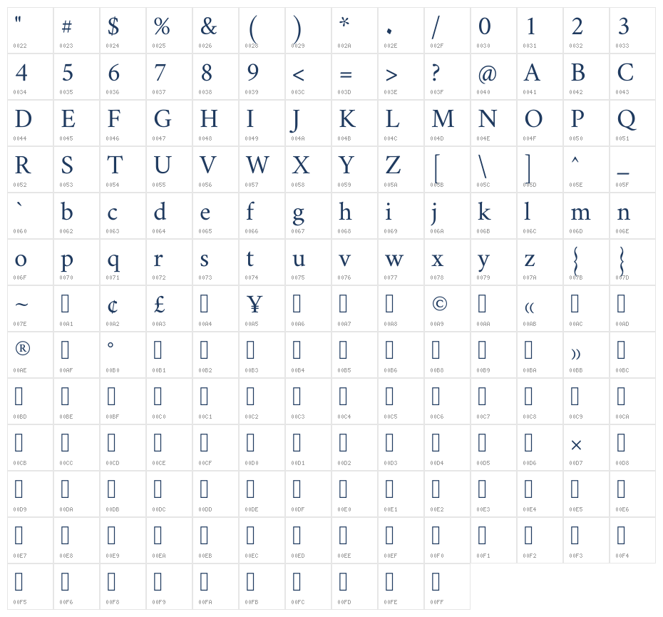 Amiri Quran Regular Character Map