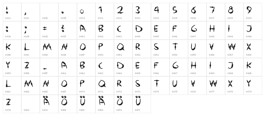 Amish Cyborg Regular Character Map