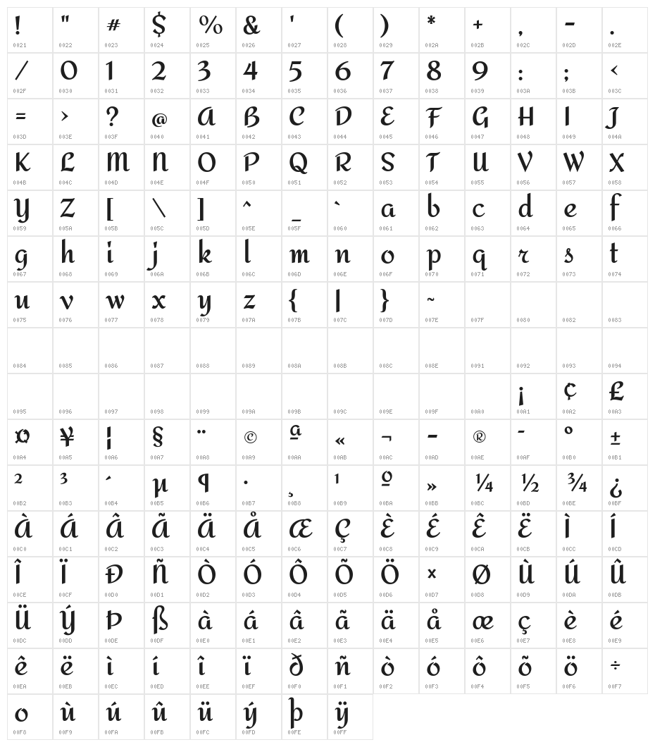 Amita Bold Character Map