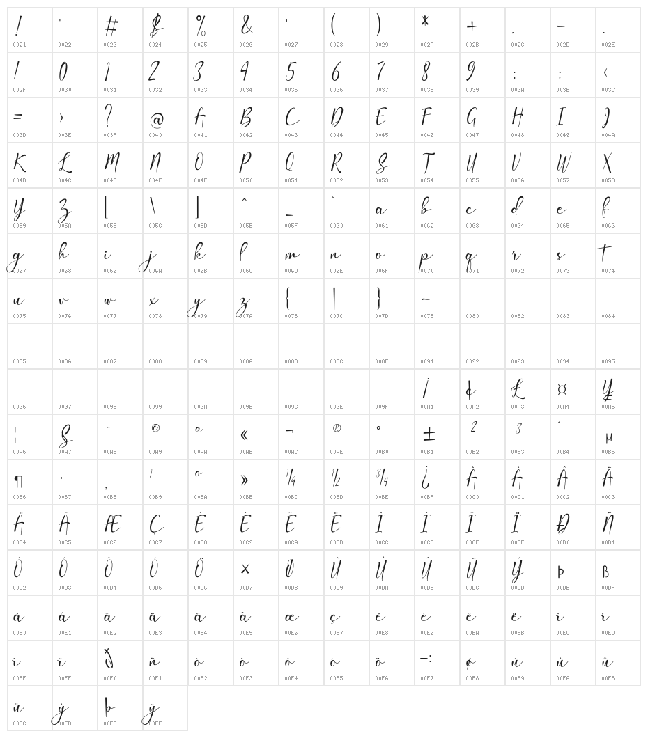 Amlight Character Map
