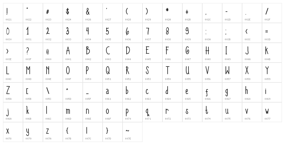 Ammah-Ucha Character Map