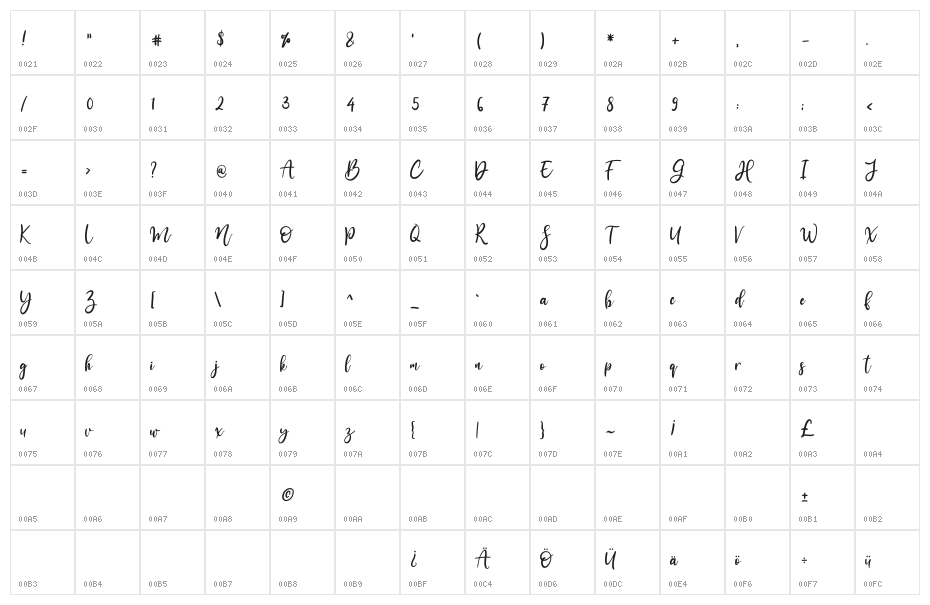 Ammanda Character Map