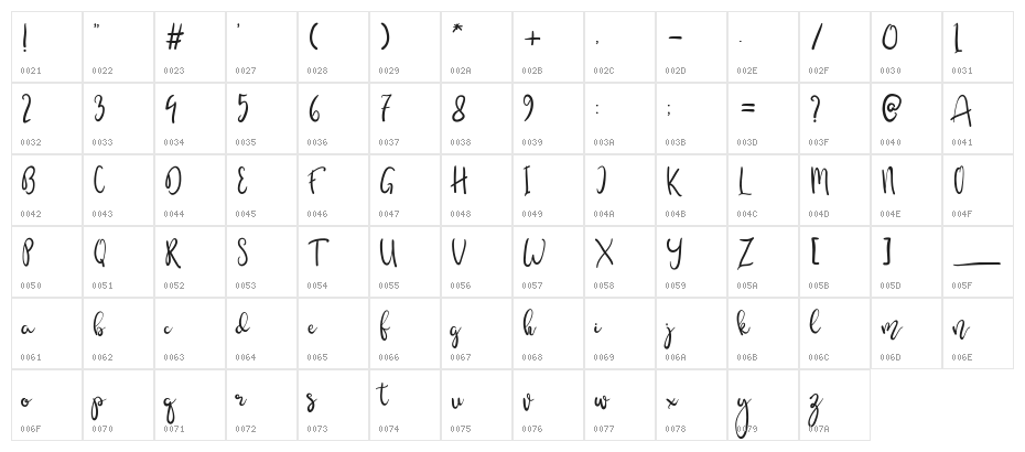 Ammhenthi Character Map
