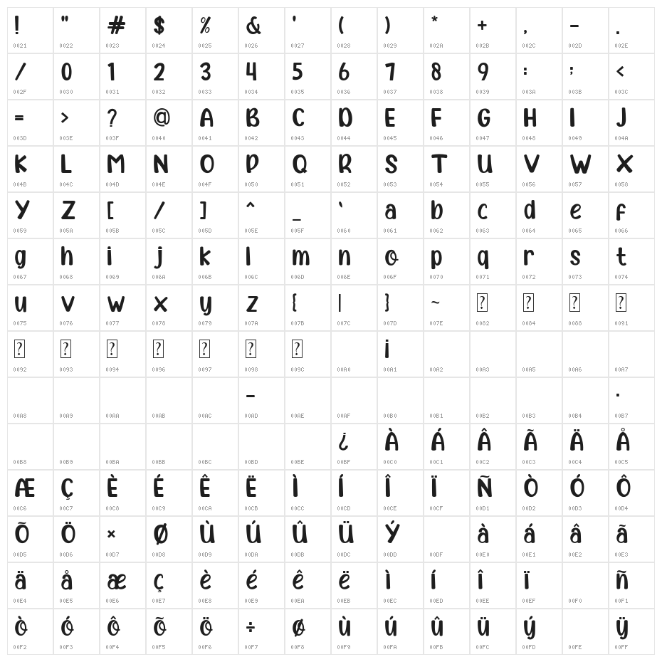 Amoeba Square Character Map