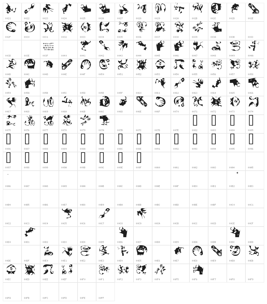 AmoebaTs Character Map