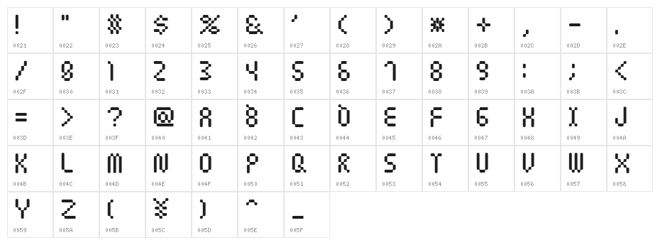 Amoebic Character Map