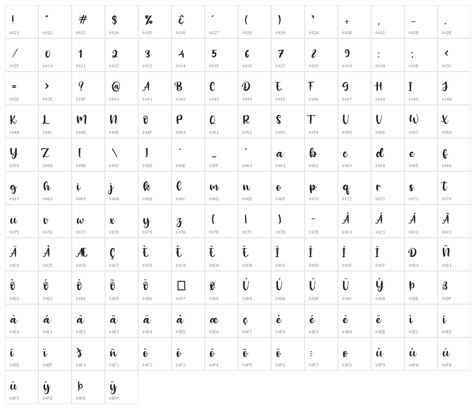 Amongh Sein Character Map