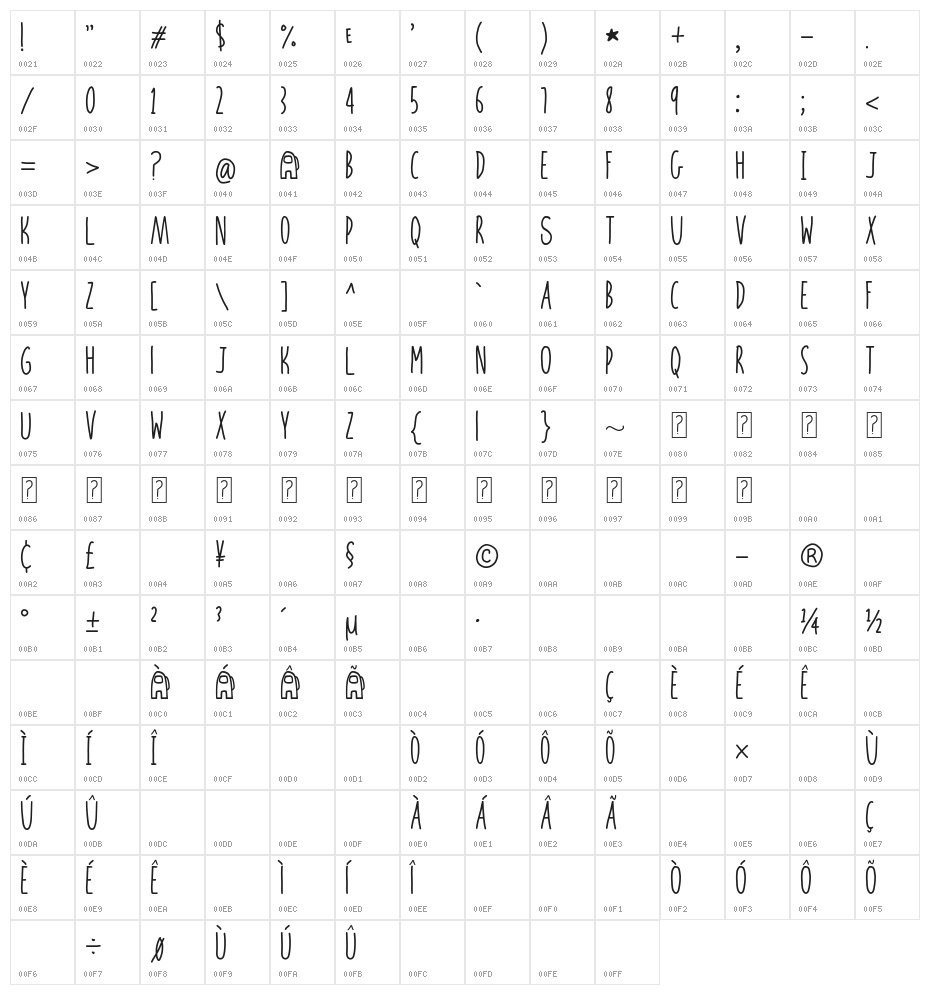 Amongus Character Map