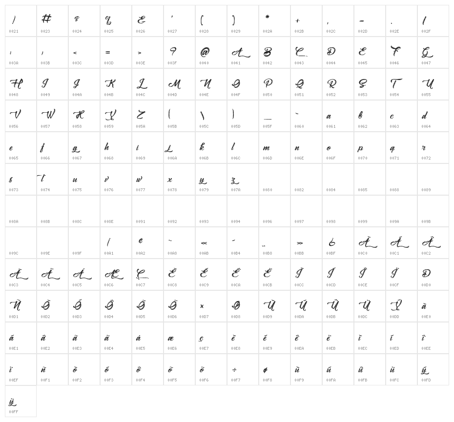 Amontillado Character Map