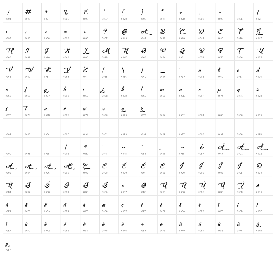 Amontillados Character Map