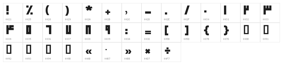 Amood III Character Map