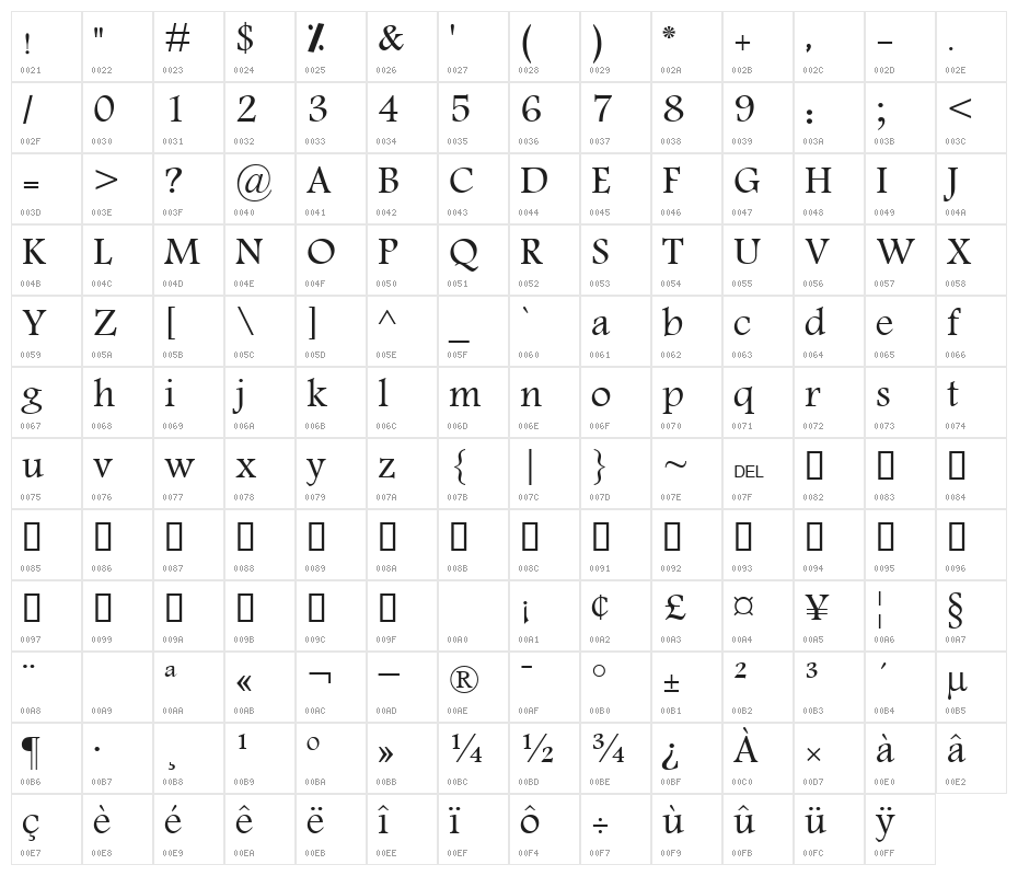 Amood IV Character Map