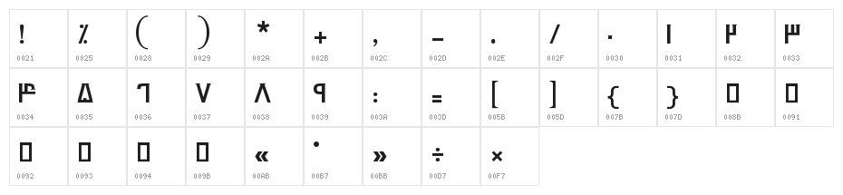Amood VI Character Map