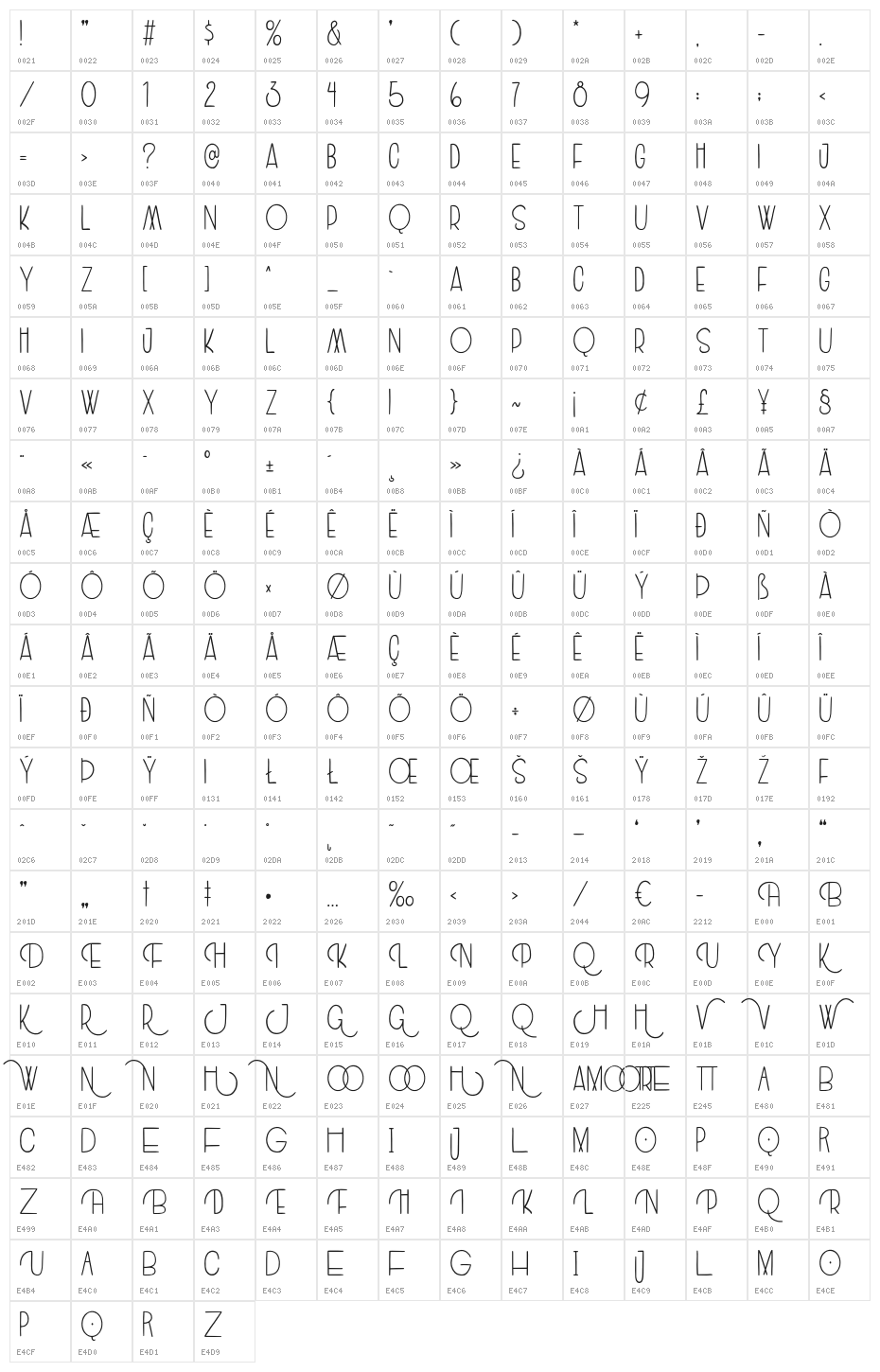 Amoore Character Map