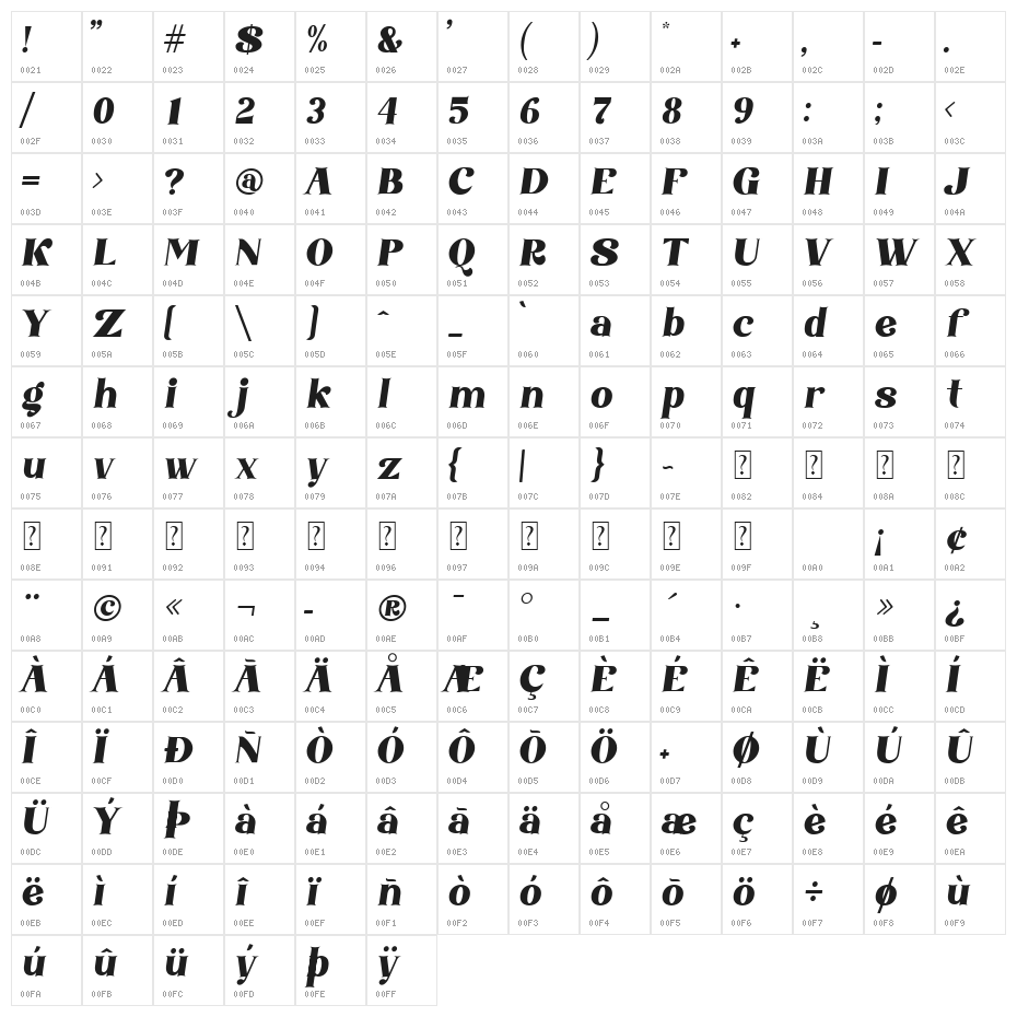 Amore Kiena Character Map