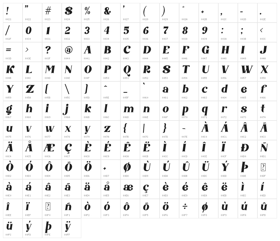 AmoreKiena Character Map
