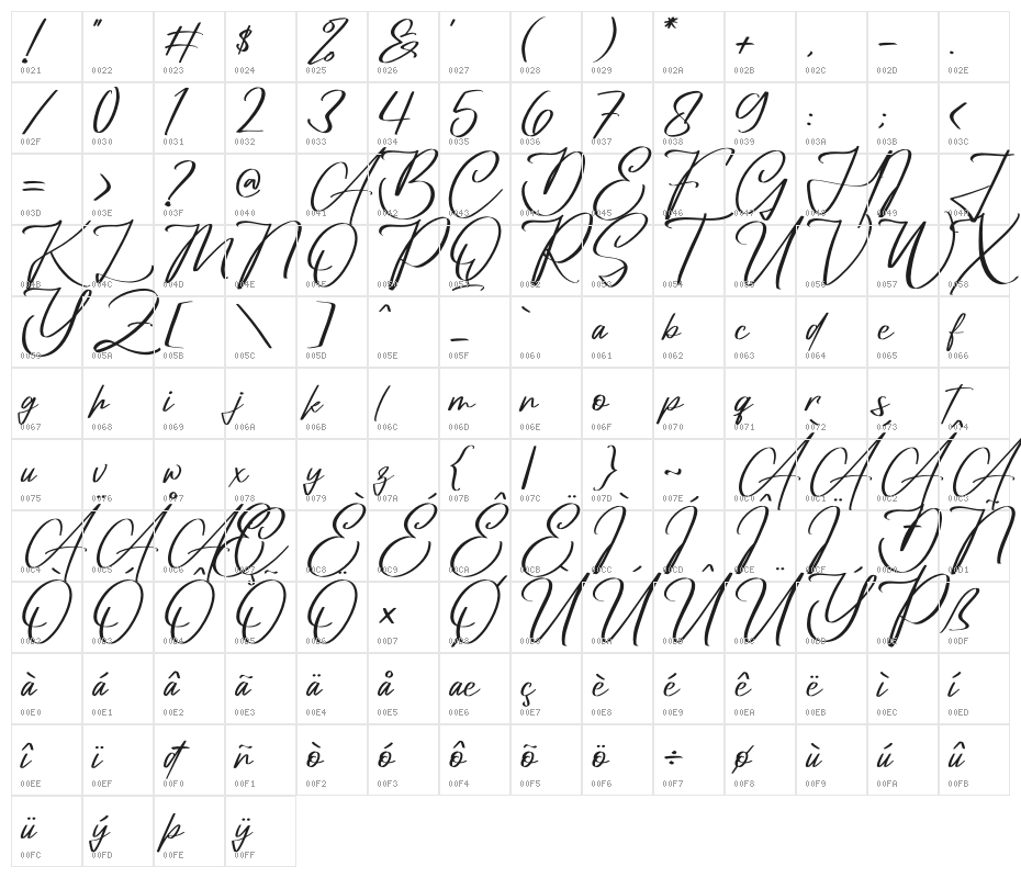Amorillan Orgendam Character Map