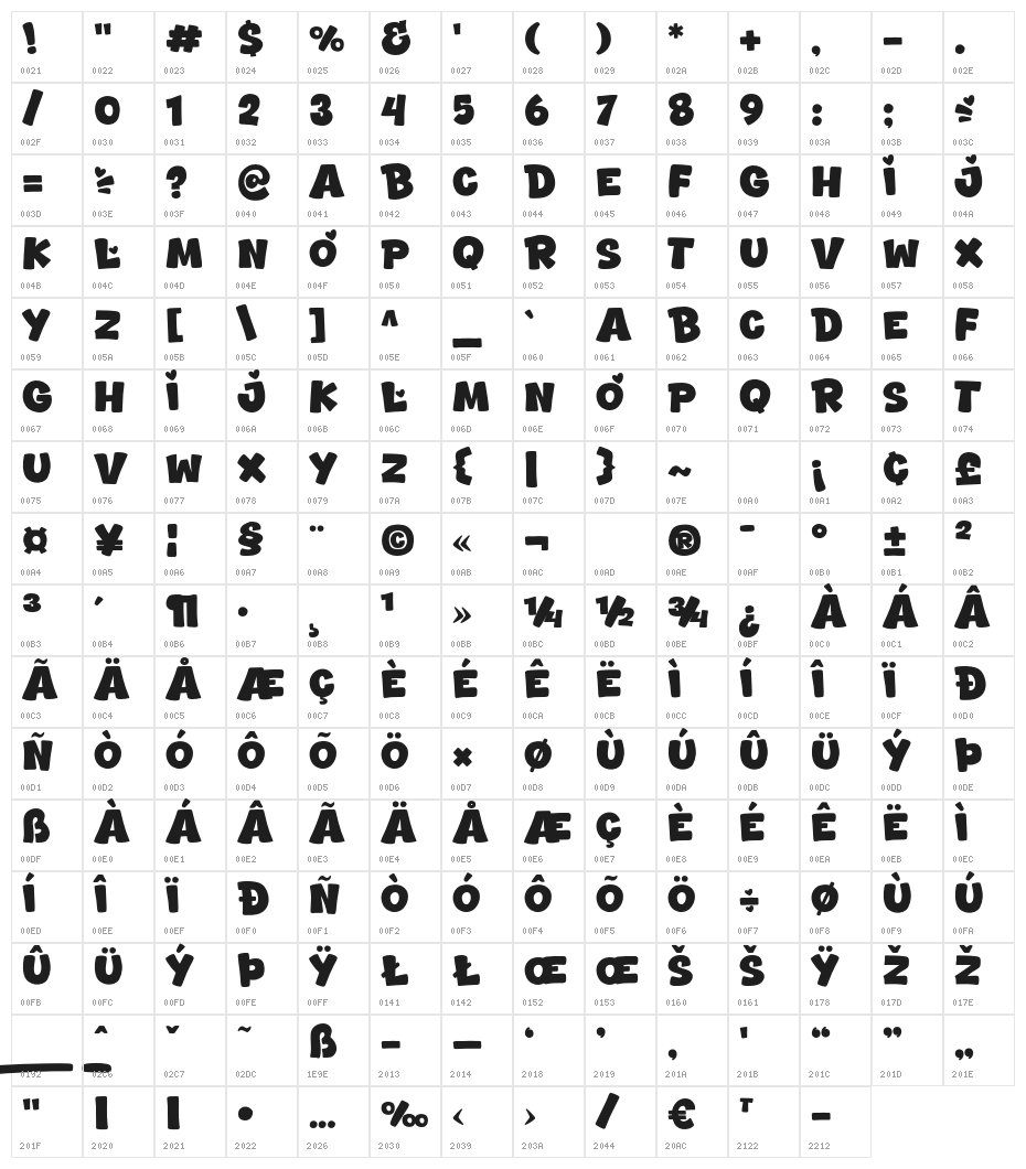 Amorlate Character Map