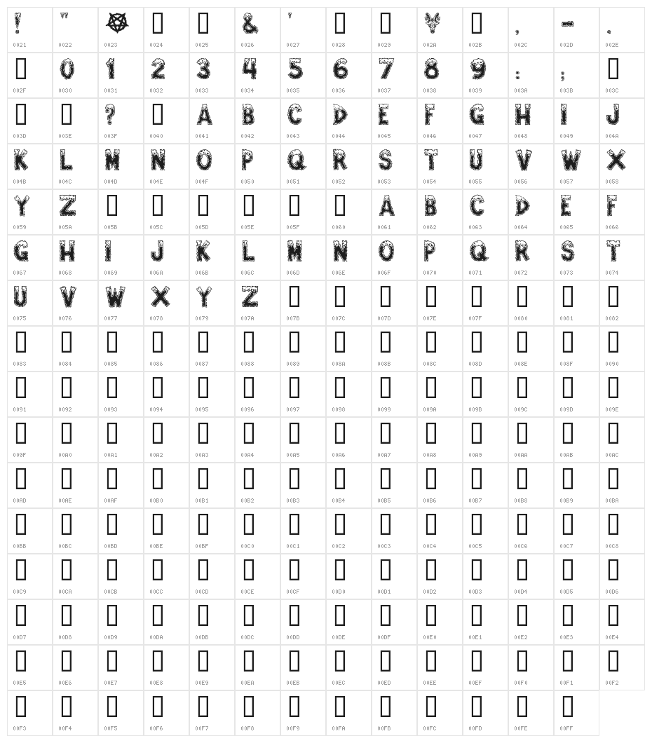 Amped For Evil Character Map