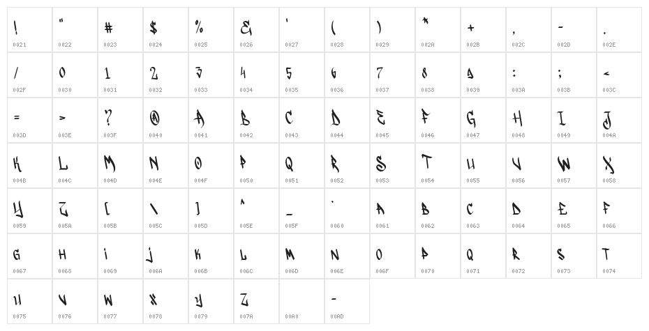 Amperas Demo Version Character Map