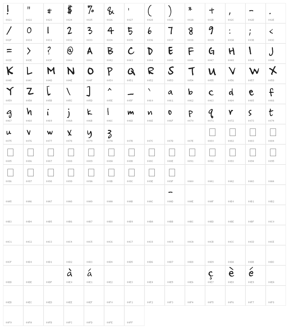 Ampersand Character Map