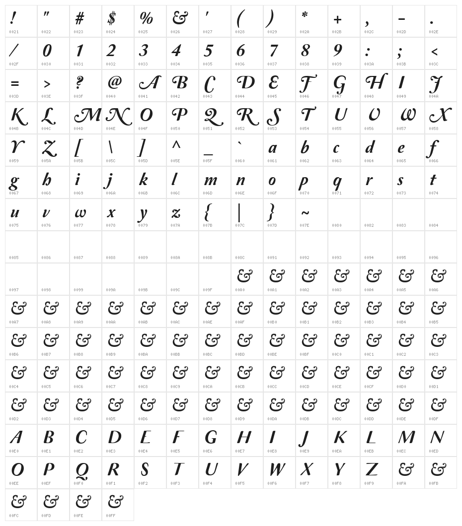 Amperzand Character Map