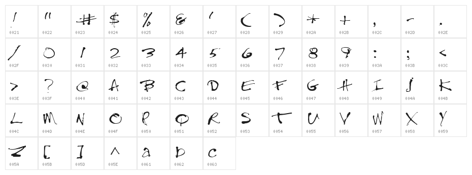 Amphi Normal Character Map