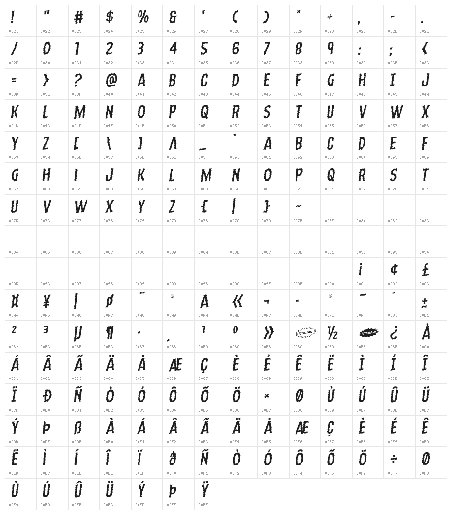 Ampire Rotalic Character Map