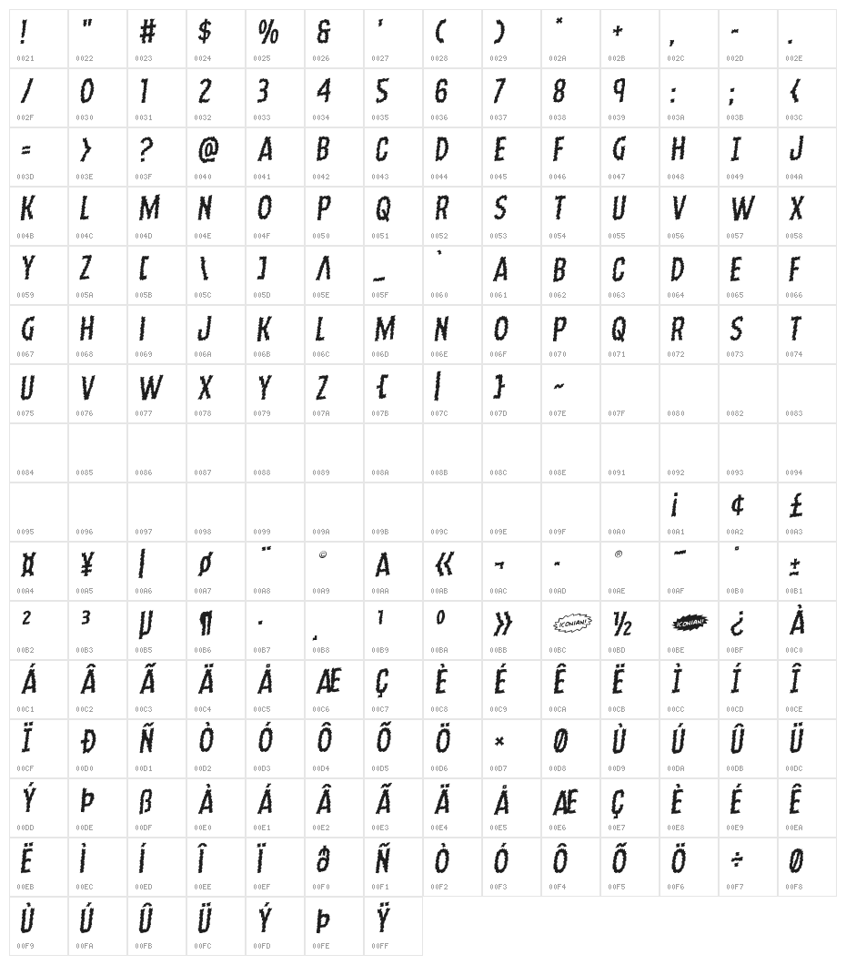 Ampire Staggered Rotalic Character Map