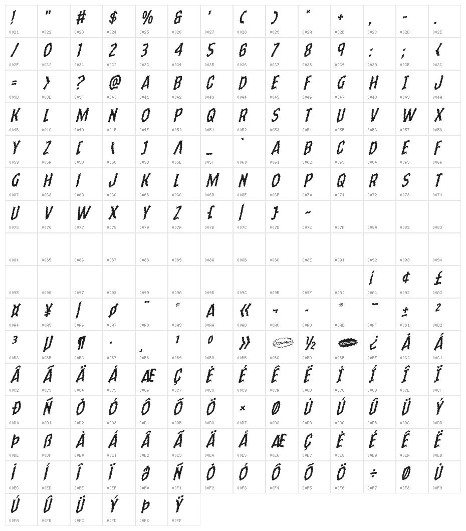 Ampire Warped Italic Character Map