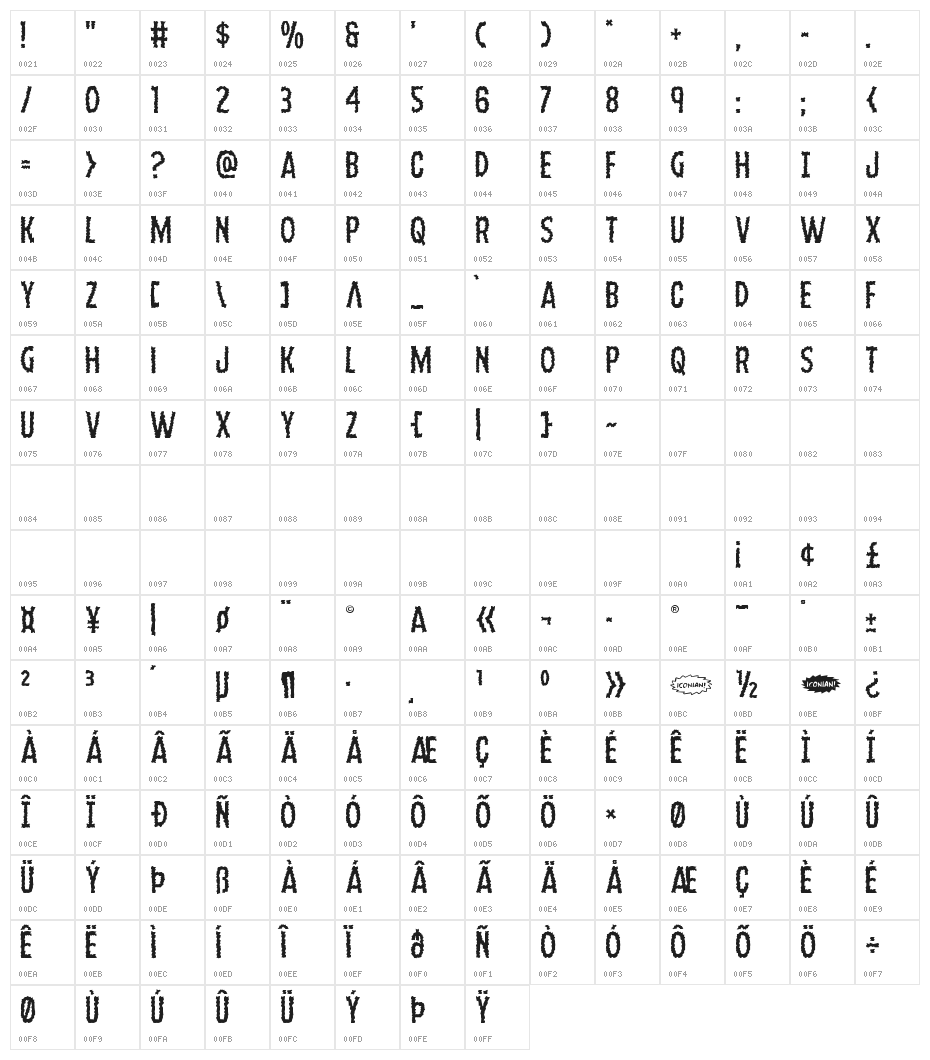 Ampire Character Map