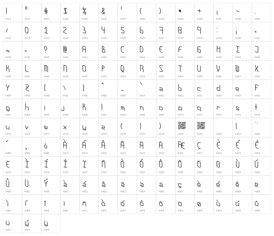 AmplitudeSkewed Character Map
