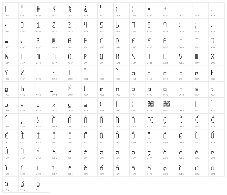 Amplitudes Character Map