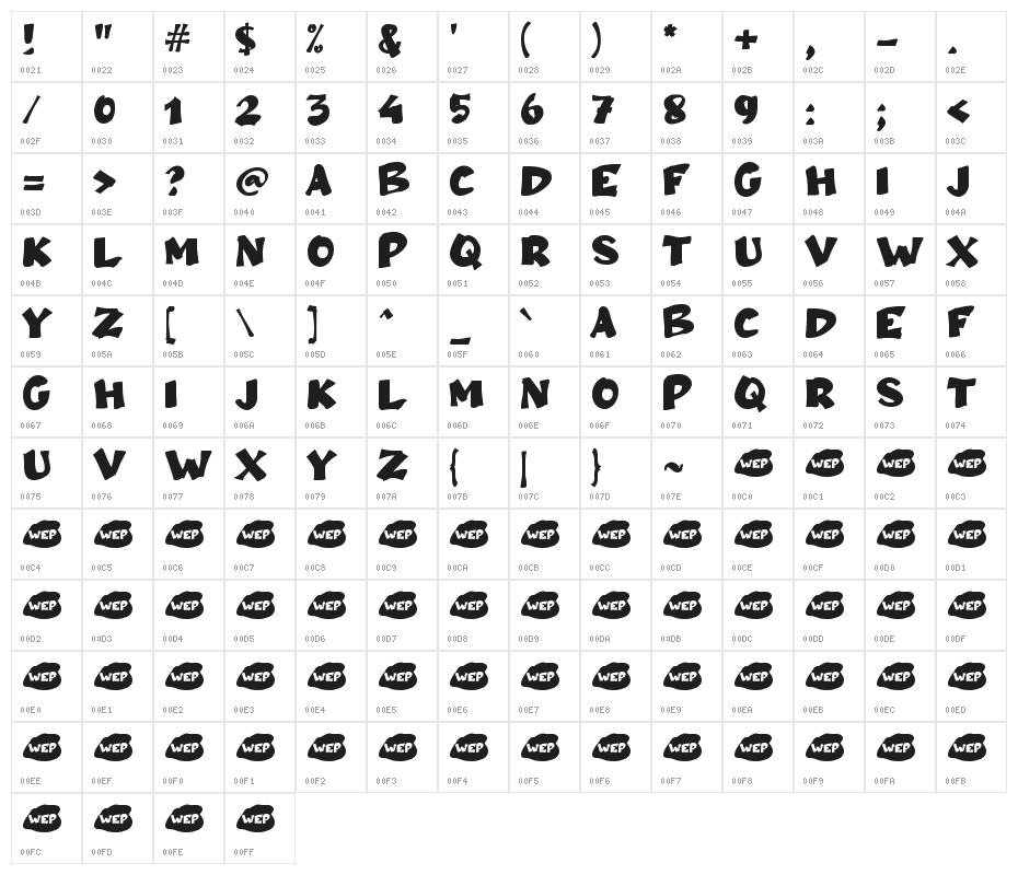 Ampun Bang Character Map