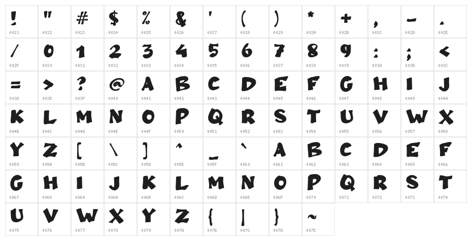Ampun Bang Character Map