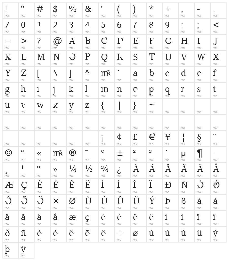 Amputata Character Map
