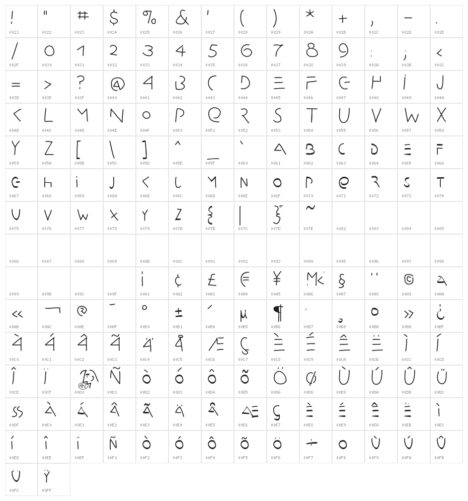 Amputation Character Map