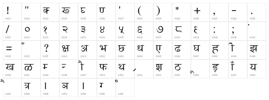 AmrHindi Character Map