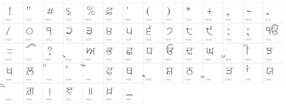 AmrLipiSlim Character Map